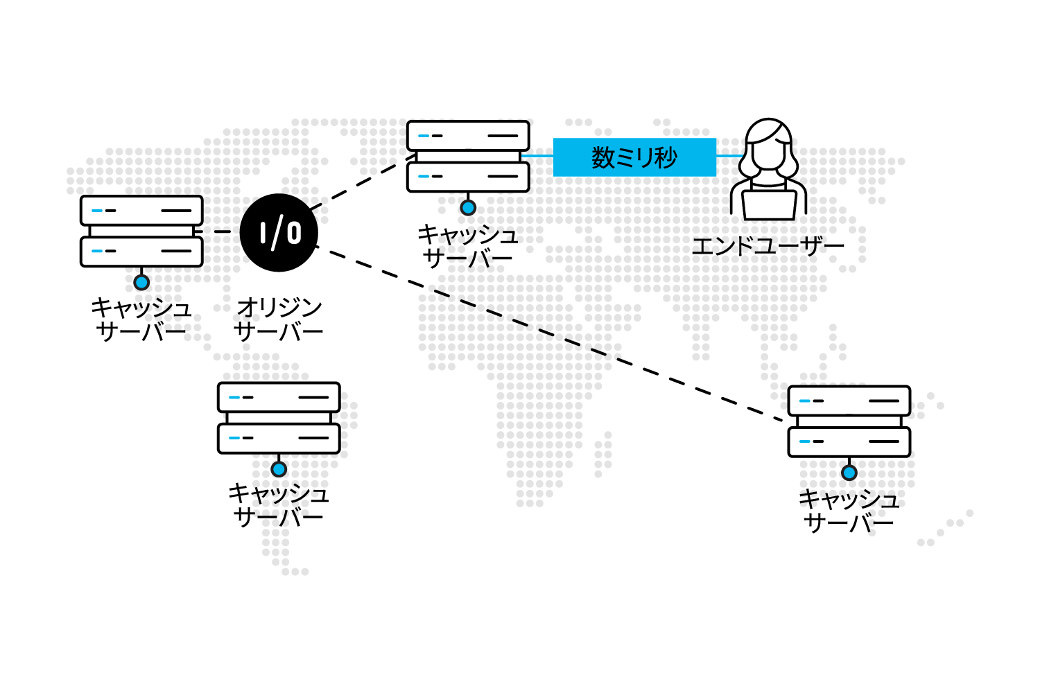 CDN + WAF