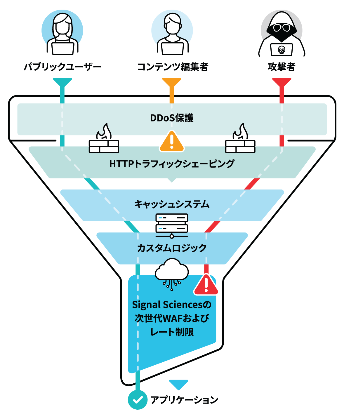 Next-Gen WAF